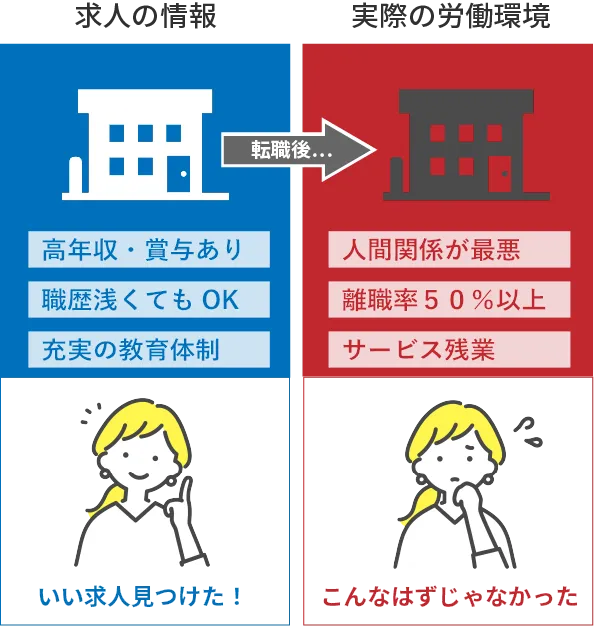 保育園や幼稚園は求人票のデメリットを隠したがる